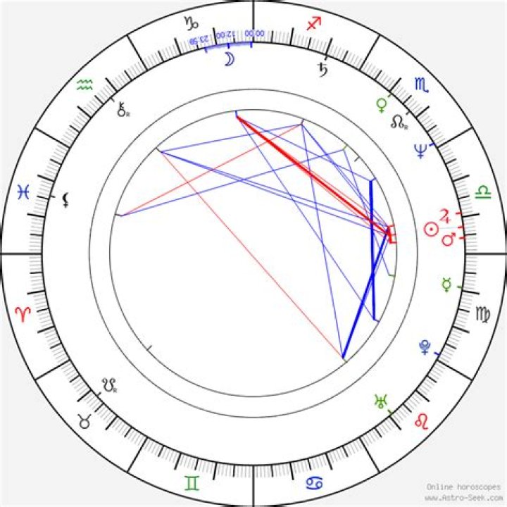 Astrology Birth Chart of Fran Drescher (TV Actress) 2024