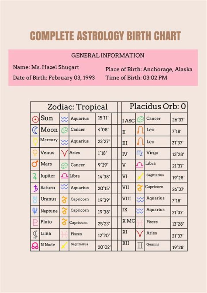 Astrology Birth Chart of Nikhil Upreti (Movie Actor) 2024