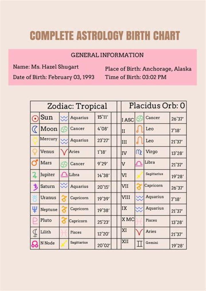 Astrology Birth Chart of Reagan Agee (Reality Star) 2024