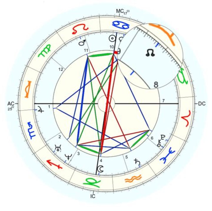 Carta natal astrológica de Helena Tannure (Cantante de Gospel) 2024