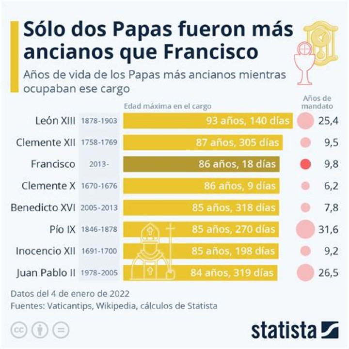 ¿Cuántos papas ha habido? – Celebrity.fm