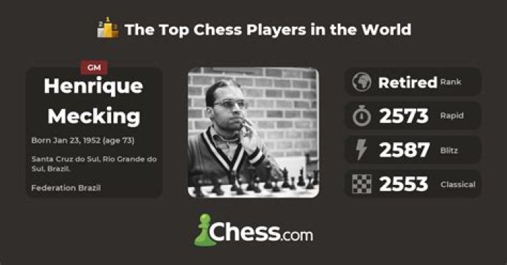 Henrique Mecking (Chess Player) - Age, Birthday, Bio, Facts, Family, Net Worth, Height & More