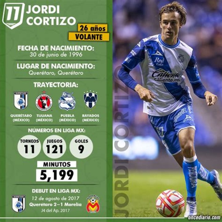 Jordi Cortizo Biography, Age, Height, Net Worth, Family