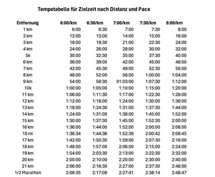 Können Menschen 40 km/h laufen? – Celebrity.fm