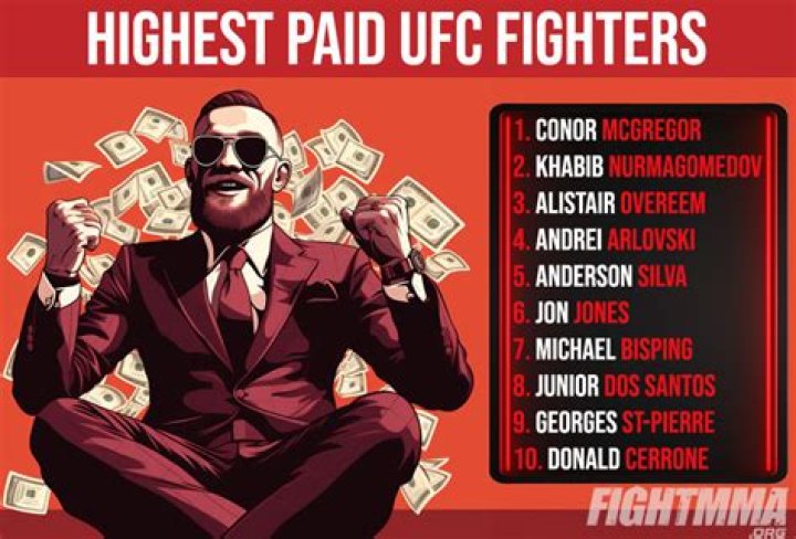 Who is the highest paid UFC fighter? – Celebrity.fm – #1 Official Stars, Business & People Network, Wiki, Success story, Biography & Quotes